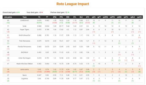 trade analyzer|trade analyzer basketball.